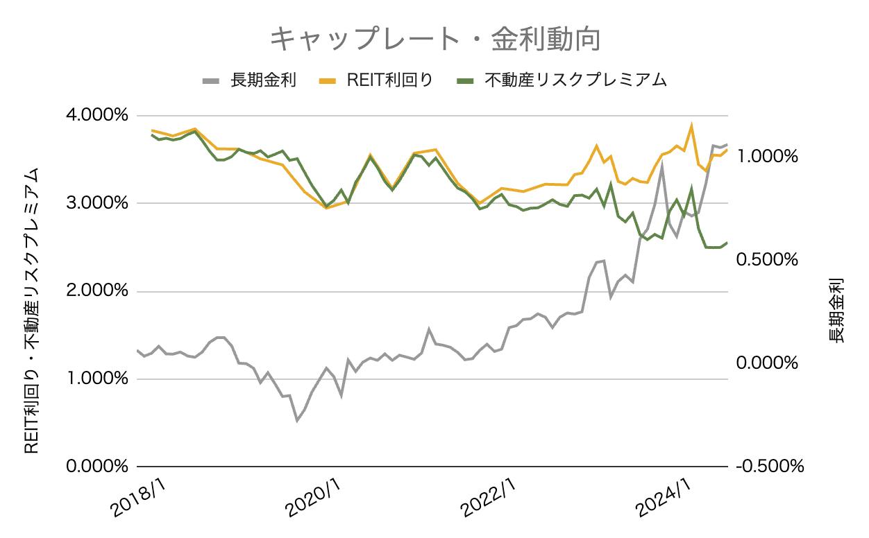 不動産 市況