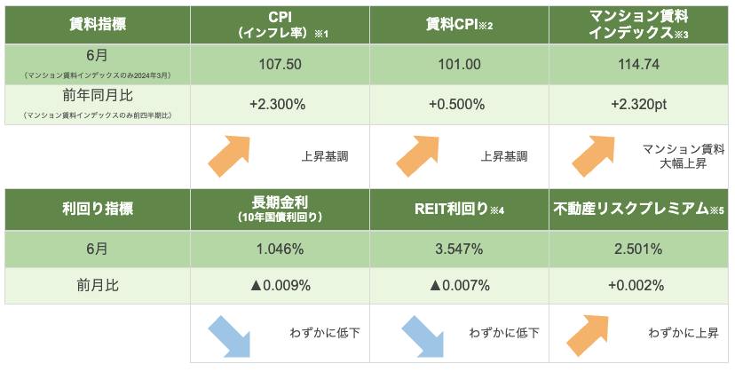 不動産 市場