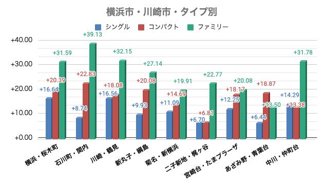 マンション賃料