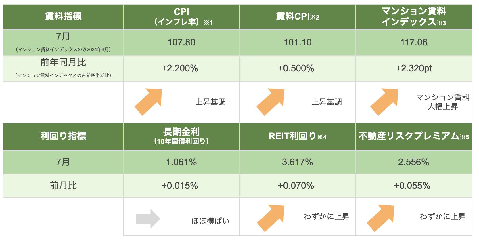 不動産 市況