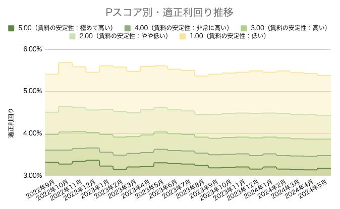 不動産 相場