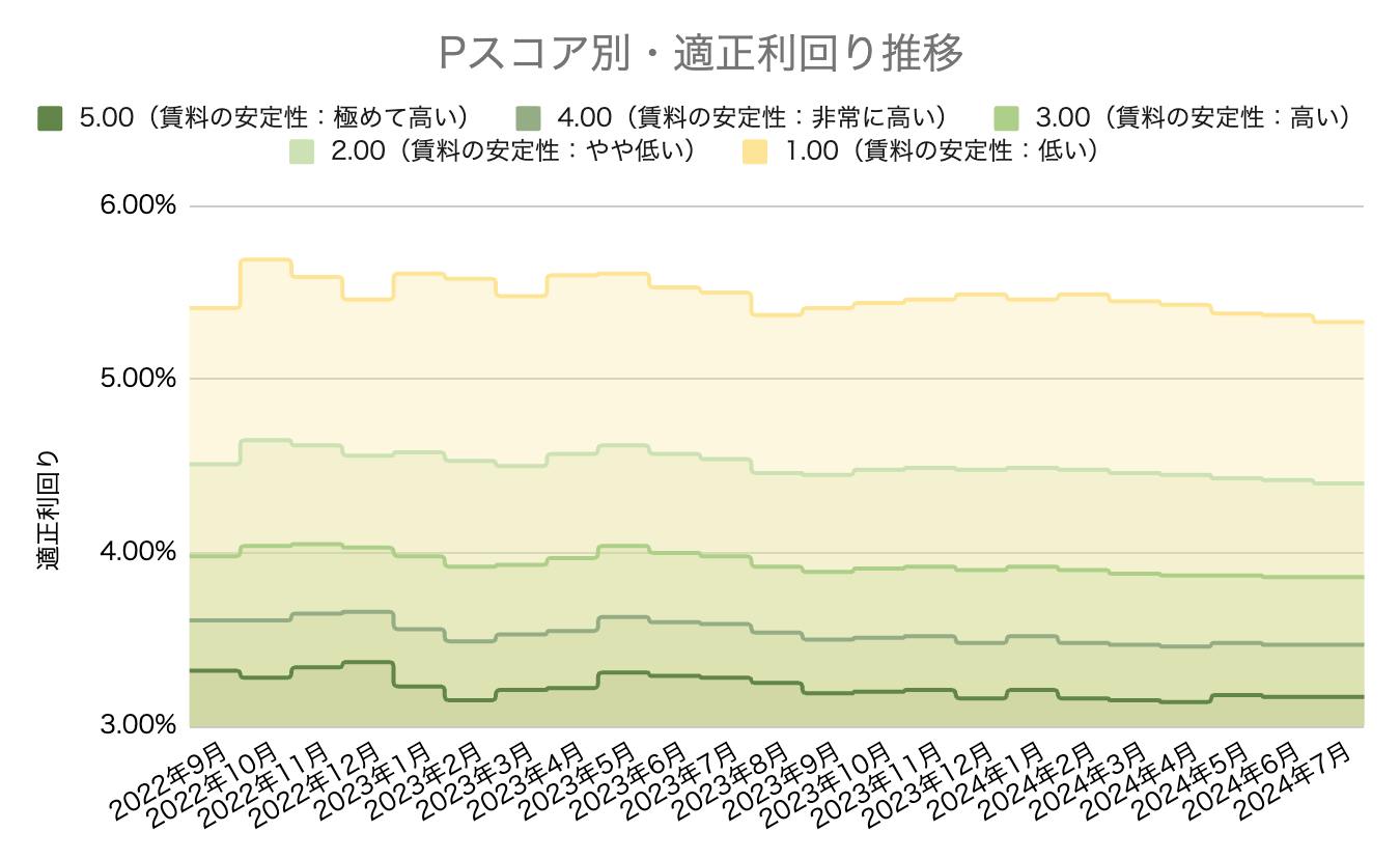不動産 市況