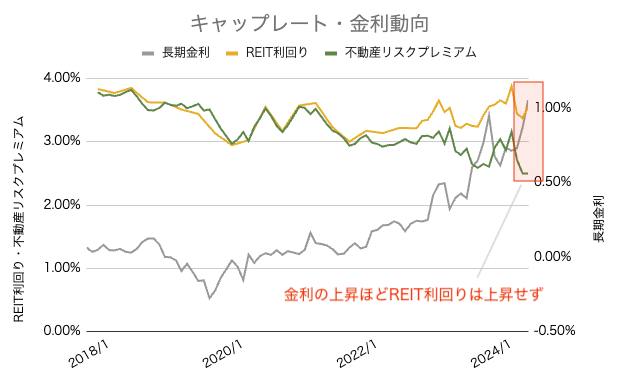 不動産 利回り