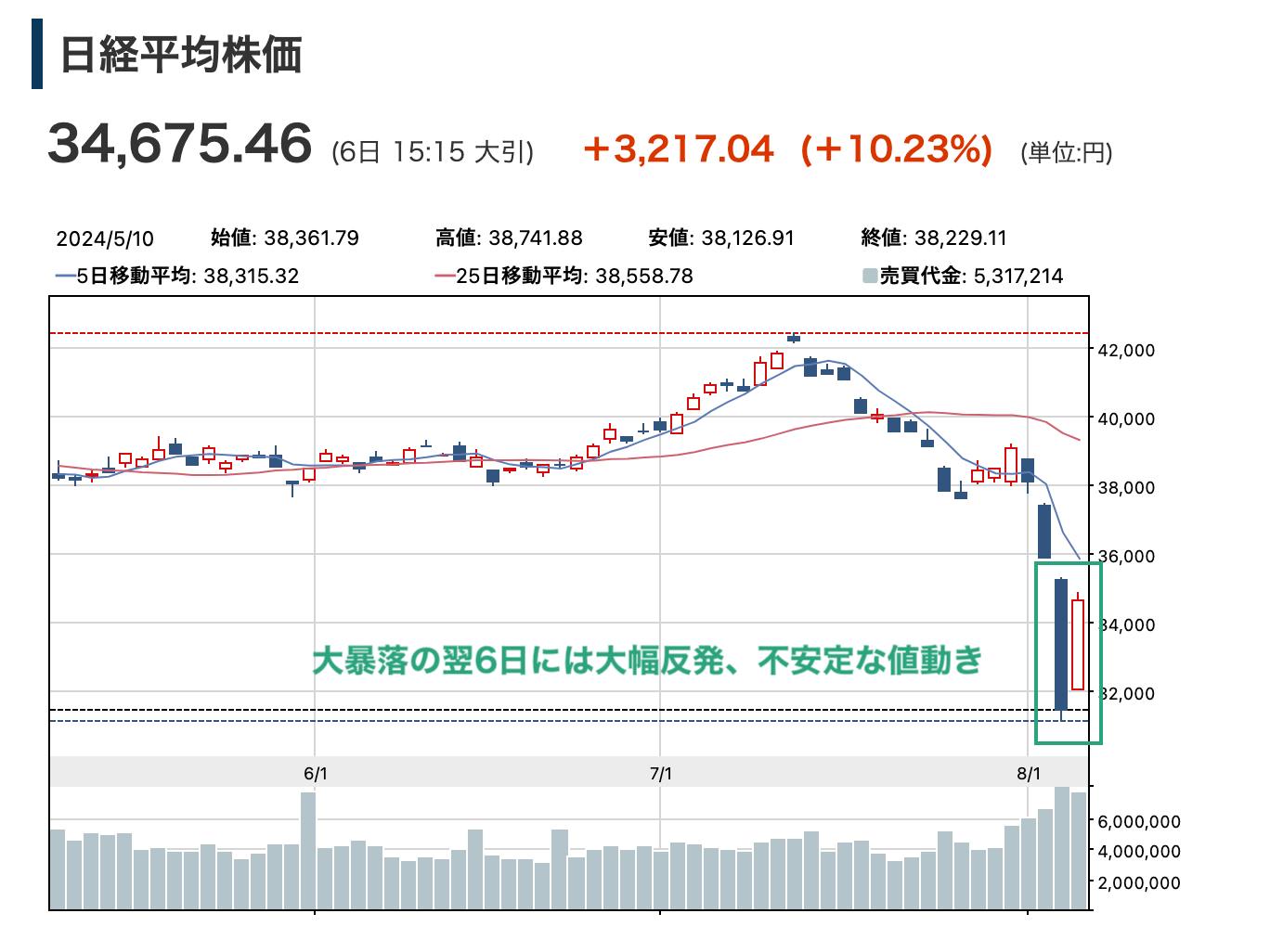 不動産 株価