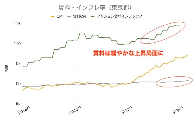 インフレ　不動産