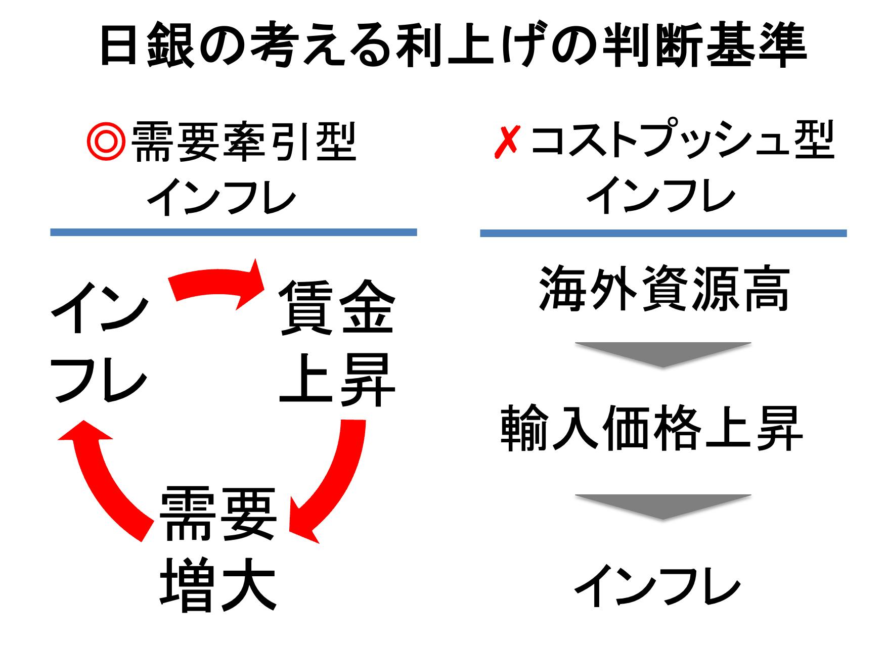 マイナス金利　解除
