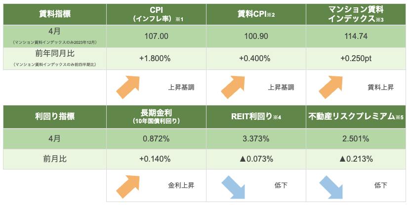 不動産　市況