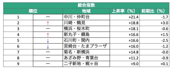 マンション賃料