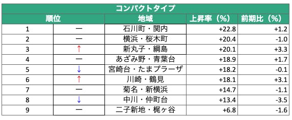 マンション賃料
