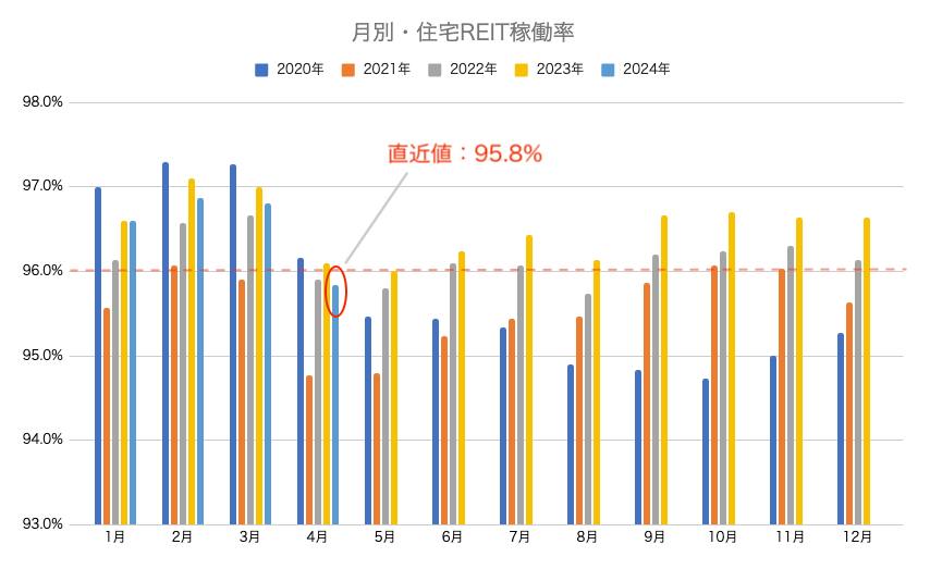 不動産投資 空室