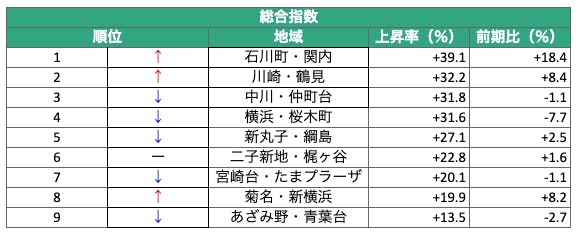マンション賃料