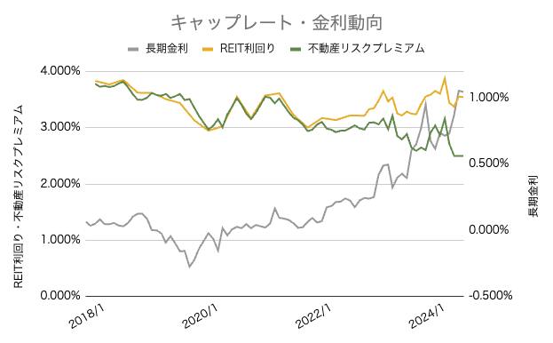 不動産 金利