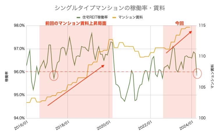 不動産投資 空室